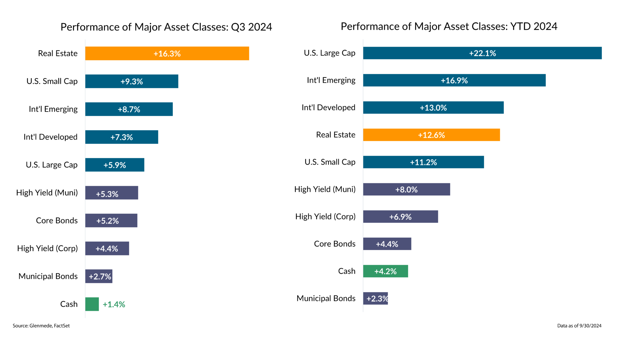 Q3 2024 market review glenmede