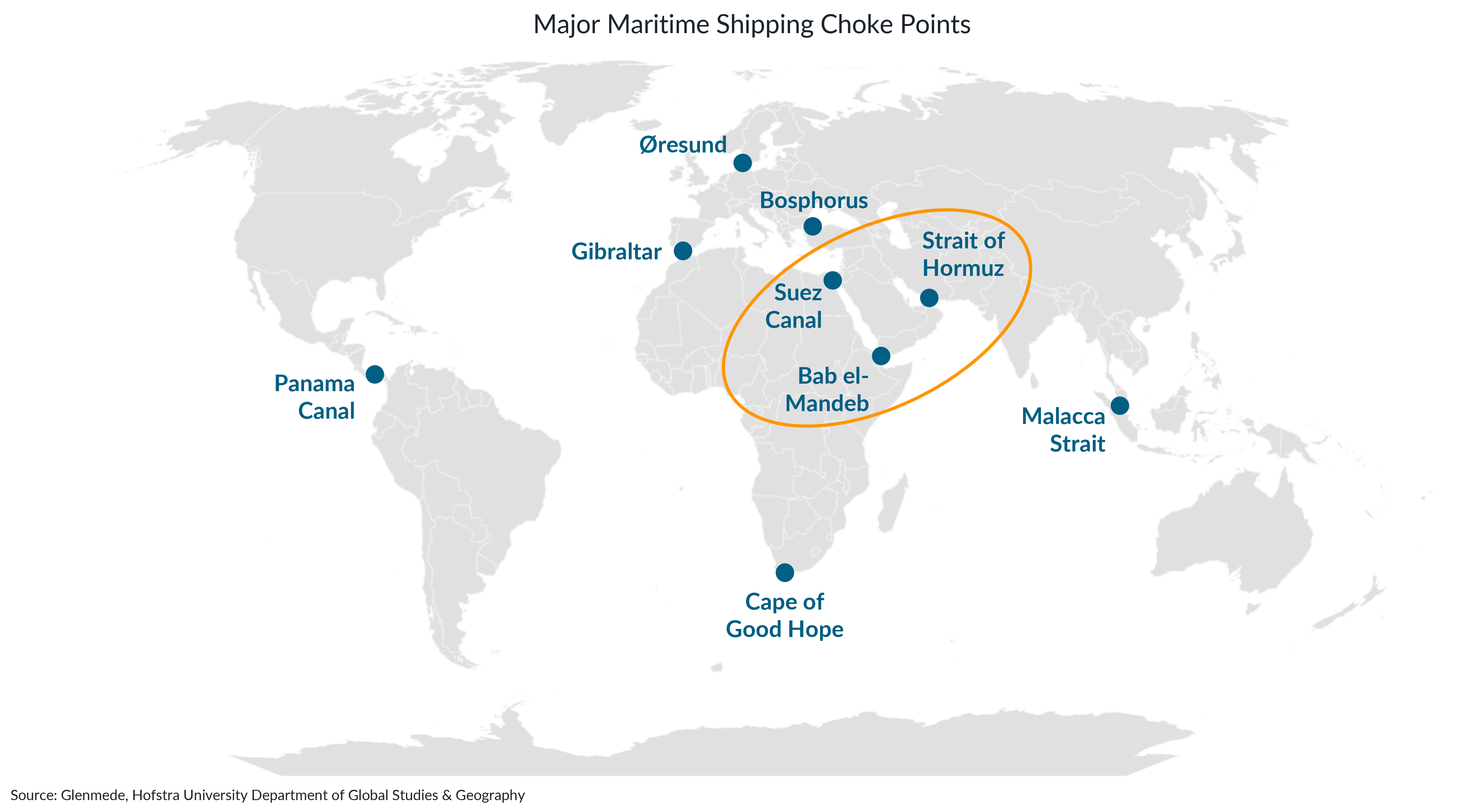 Major Maritime Shipping Choke Points